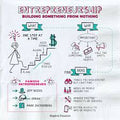 Entrepreneurship Success System